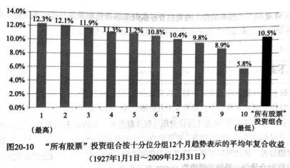 高ROE、低PE、涨幅榜……，这些选股指标到底谁更有效？