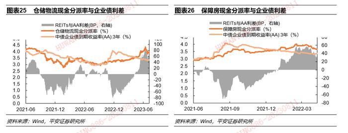 【平安证券】债券深度报告-公募REITs深度：市场2周年后的系统性思考