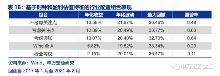 盈利和估值的切换：宏观环境如何向行业传导——数说资产配置研究系列之四