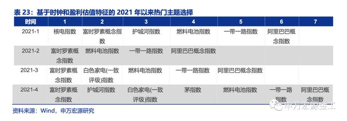 盈利和估值的切换：宏观环境如何向行业传导——数说资产配置研究系列之四