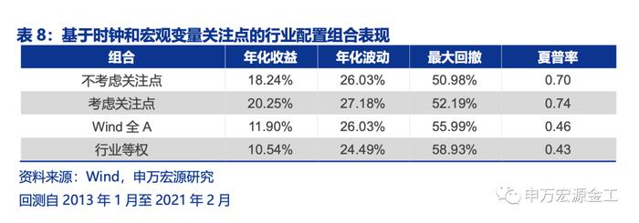 盈利和估值的切换：宏观环境如何向行业传导——数说资产配置研究系列之四