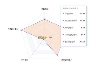 工银瑞信创新动力股票型证券投资基金(000893)——穿越周期的利剑 TMT大行其道下的一股清流