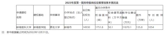 多所高校公示：“学院”更名“大学”，“专科学校”更名“学院”