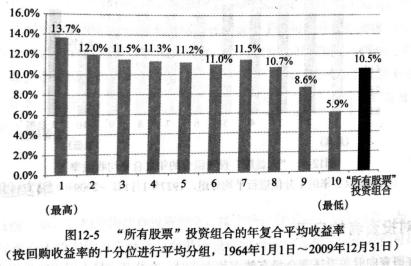 高ROE、低PE、涨幅榜……，这些选股指标到底谁更有效？