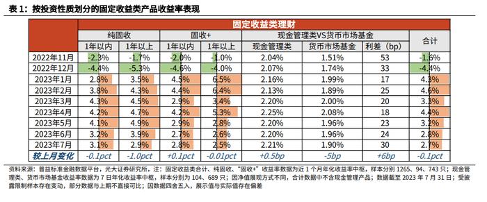 被公募基金反超！真的没人买银行理财了吗？