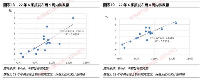 【平安证券】债券深度报告-公募REITs深度：市场2周年后的系统性思考