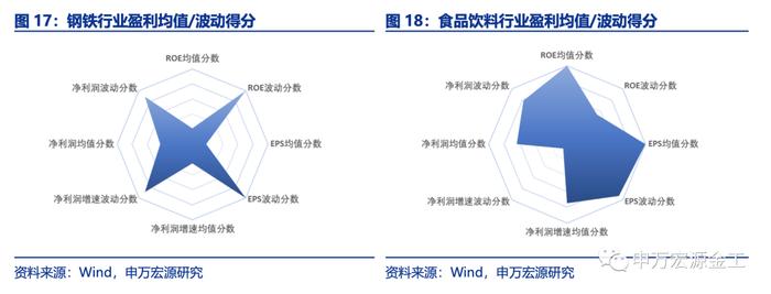 盈利和估值的切换：宏观环境如何向行业传导——数说资产配置研究系列之四