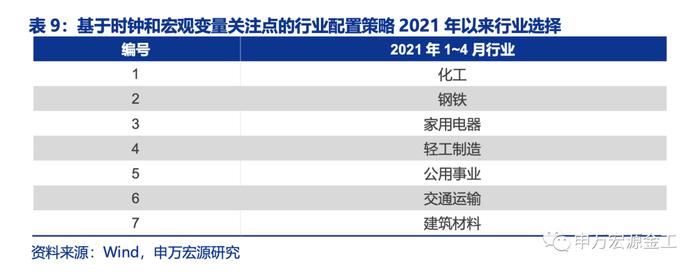 盈利和估值的切换：宏观环境如何向行业传导——数说资产配置研究系列之四