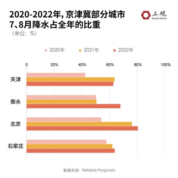 “卡努”可能今夜进入东北地区！为何今年台风对北方的影响这么大