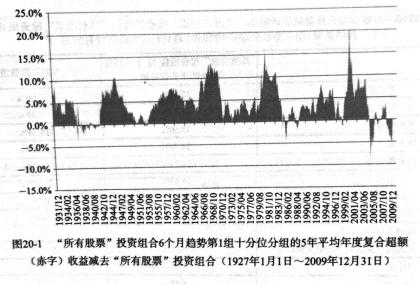 高ROE、低PE、涨幅榜……，这些选股指标到底谁更有效？