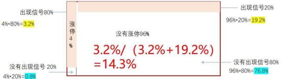 高ROE、低PE、涨幅榜……，这些选股指标到底谁更有效？