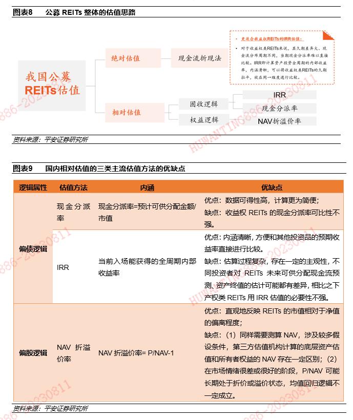 【平安证券】债券深度报告-公募REITs深度：市场2周年后的系统性思考