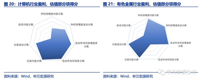 盈利和估值的切换：宏观环境如何向行业传导——数说资产配置研究系列之四