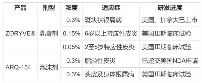 BD能顶半边天？华东医药又双叒进货了