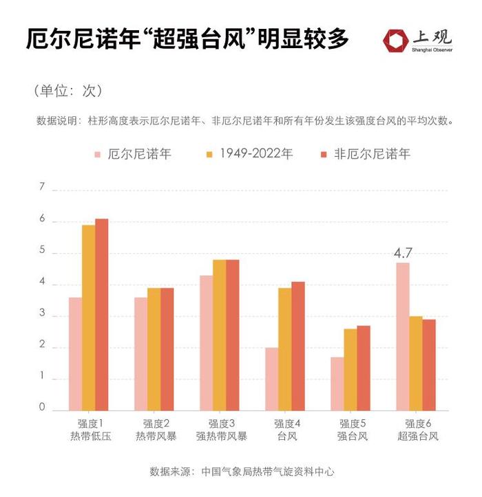 “卡努”可能今夜进入东北地区！为何今年台风对北方的影响这么大