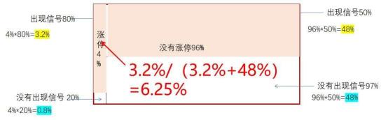 高ROE、低PE、涨幅榜……，这些选股指标到底谁更有效？