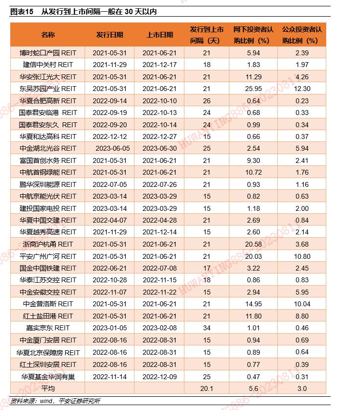 【平安证券】债券深度报告-公募REITs深度：市场2周年后的系统性思考