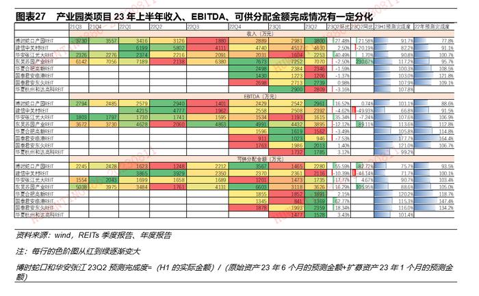 【平安证券】债券深度报告-公募REITs深度：市场2周年后的系统性思考