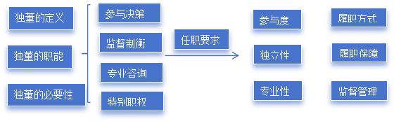 IIGF观点|《上市公司独立董事管理办法》发布，提升公司治理水平