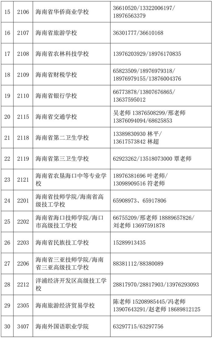 8月23日起填报！海南发布2023年民办普通高中学校、中高职院校补录公告