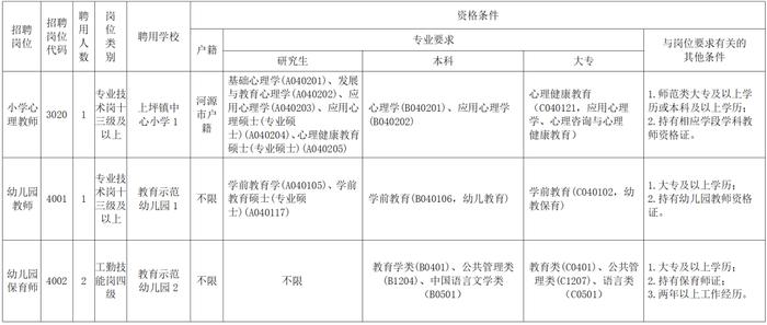 事业编！招65人，专科以上可报！