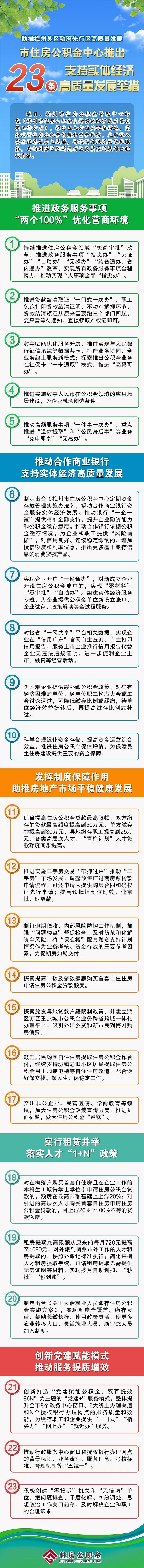 梅州出台《方案》！23条措施让民“圆梦安居”