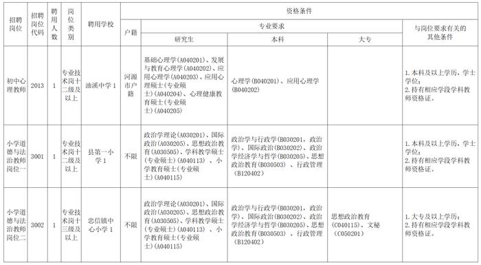 事业编！招65人，专科以上可报！