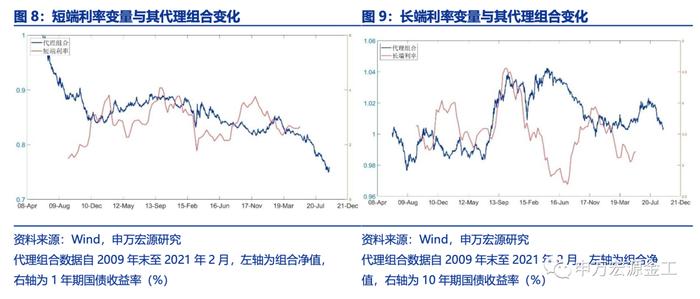 盈利和估值的切换：宏观环境如何向行业传导——数说资产配置研究系列之四