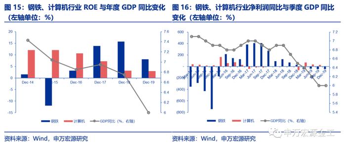 盈利和估值的切换：宏观环境如何向行业传导——数说资产配置研究系列之四