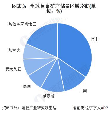 全国最大！山东发现世界级“金山”，价值超2000亿元【附中国黄金产量走势】