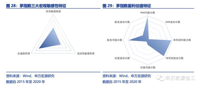 盈利和估值的切换：宏观环境如何向行业传导——数说资产配置研究系列之四