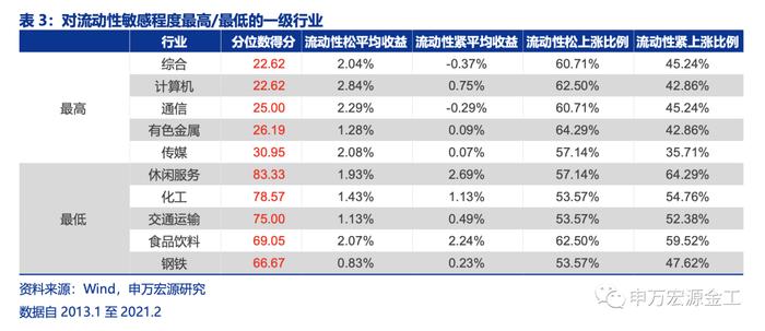 盈利和估值的切换：宏观环境如何向行业传导——数说资产配置研究系列之四