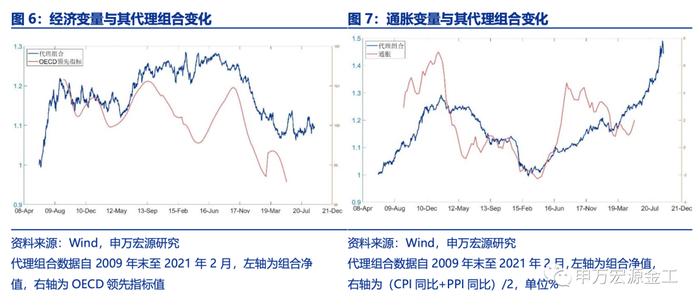 盈利和估值的切换：宏观环境如何向行业传导——数说资产配置研究系列之四