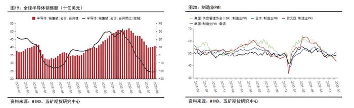 问题来了！佤邦禁矿落地，盘面冲高回落，市场在等待什么？