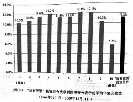 高ROE、低PE、涨幅榜……，这些选股指标到底谁更有效？