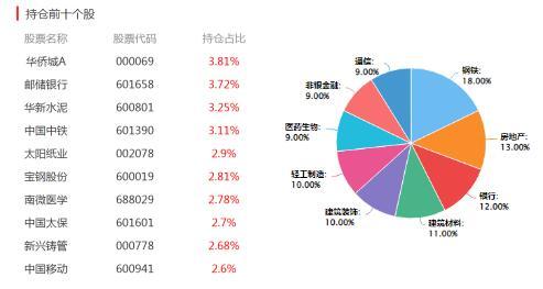 工银瑞信创新动力股票型证券投资基金(000893)——穿越周期的利剑 TMT大行其道下的一股清流