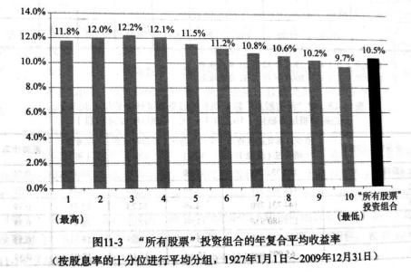 高ROE、低PE、涨幅榜……，这些选股指标到底谁更有效？