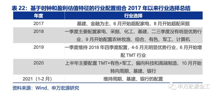 盈利和估值的切换：宏观环境如何向行业传导——数说资产配置研究系列之四