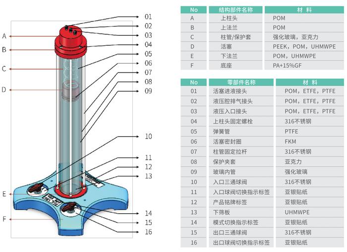 EZPacking 50/500：安全耐压、多模控制、快装高效、50cm可调、有底座无活塞杆的创新层析柱来了