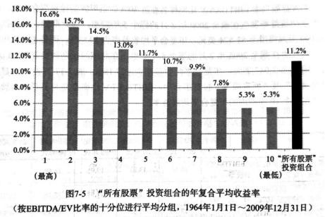 高ROE、低PE、涨幅榜……，这些选股指标到底谁更有效？