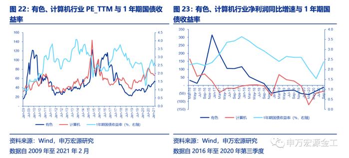 盈利和估值的切换：宏观环境如何向行业传导——数说资产配置研究系列之四