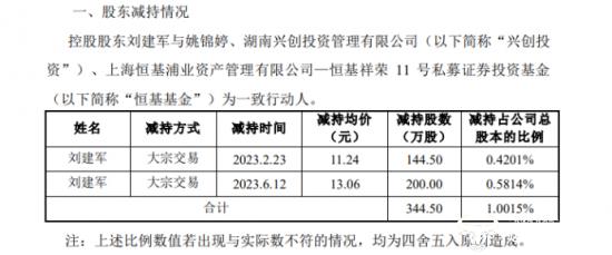 道道全董事长刘建军中专毕业是硕士学历？今年累计套现4000多万