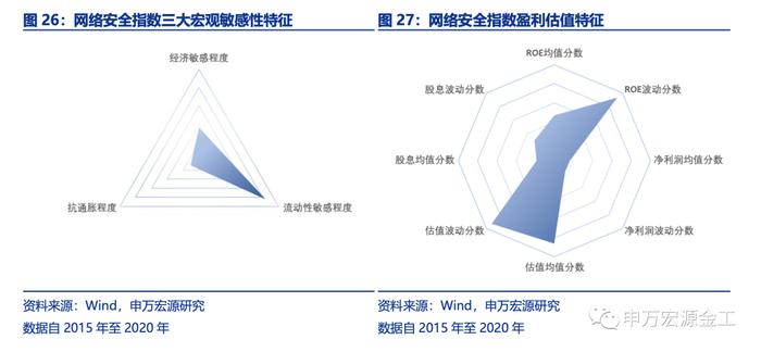 盈利和估值的切换：宏观环境如何向行业传导——数说资产配置研究系列之四