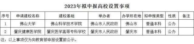 多所高校公示：“学院”更名“大学”，“专科学校”更名“学院”