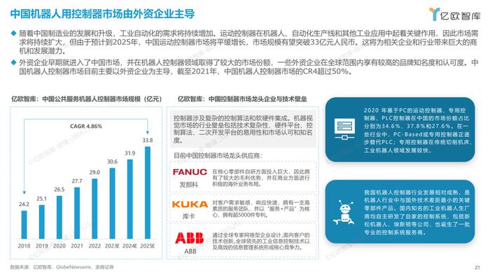 中国公共服务机器人产业链中下游分析及发展趋势 | 精选报告