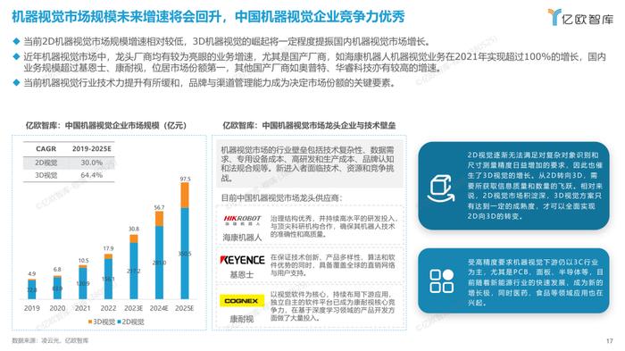 中国公共服务机器人产业链中下游分析及发展趋势 | 精选报告