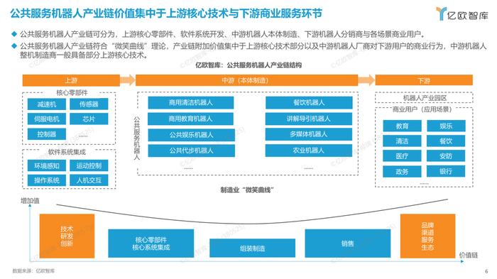 中国公共服务机器人产业链中下游分析及发展趋势 | 精选报告