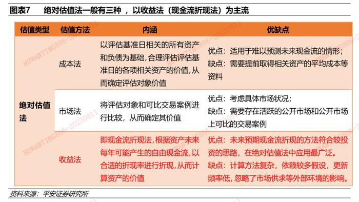 【平安证券】债券深度报告-公募REITs深度：市场2周年后的系统性思考