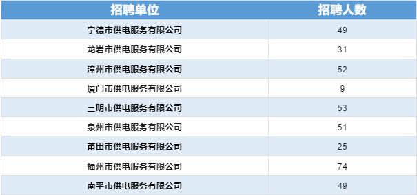 “职”等你来丨大批岗位（含编内）+军队文职！有适合你的吗？