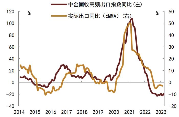 【中金固收·高频数据跟踪系列】商品需求继续走低，工业品价格或仍有下行空间